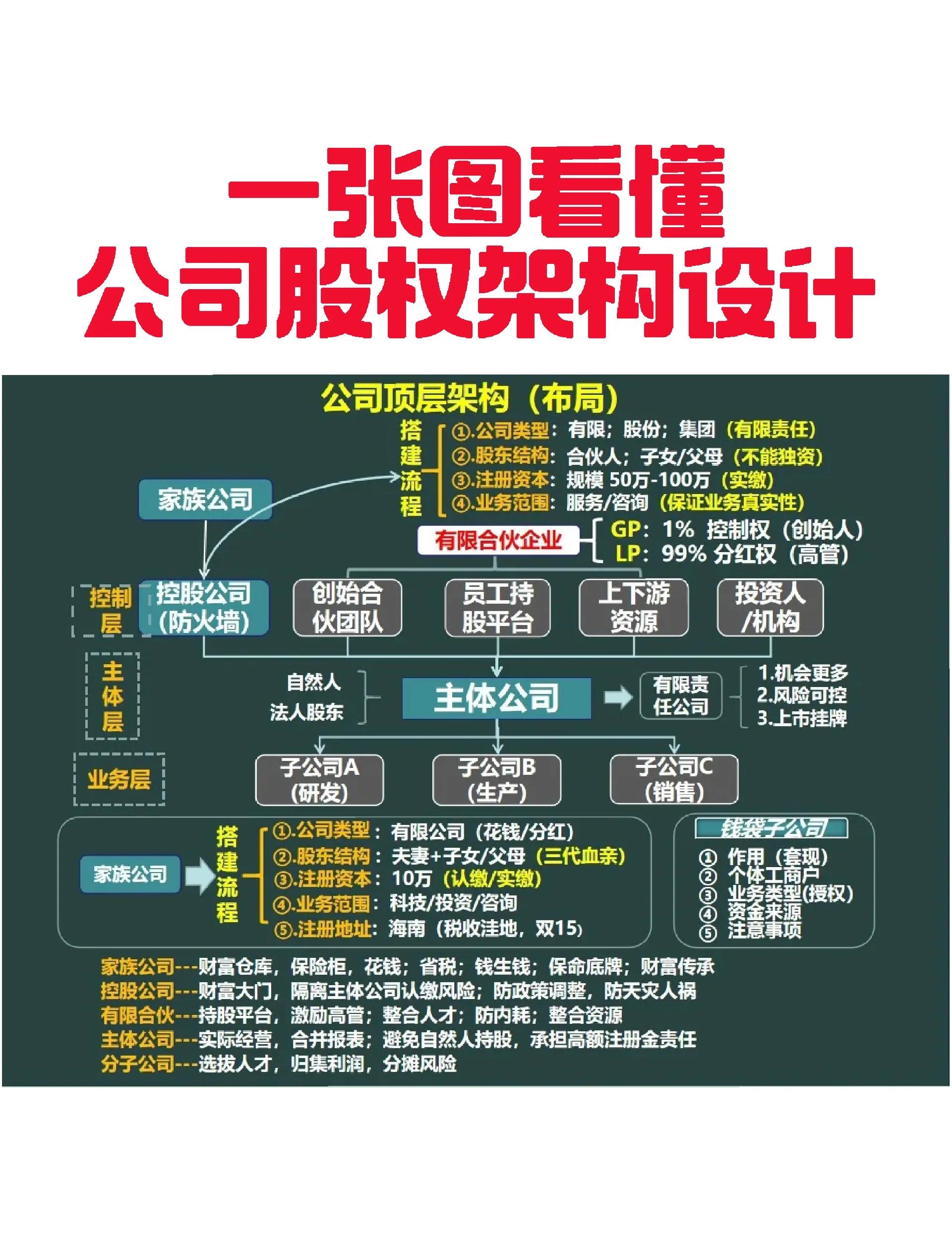 桃园市VIE架构企业上市规划(vie架构香港上市的优点)