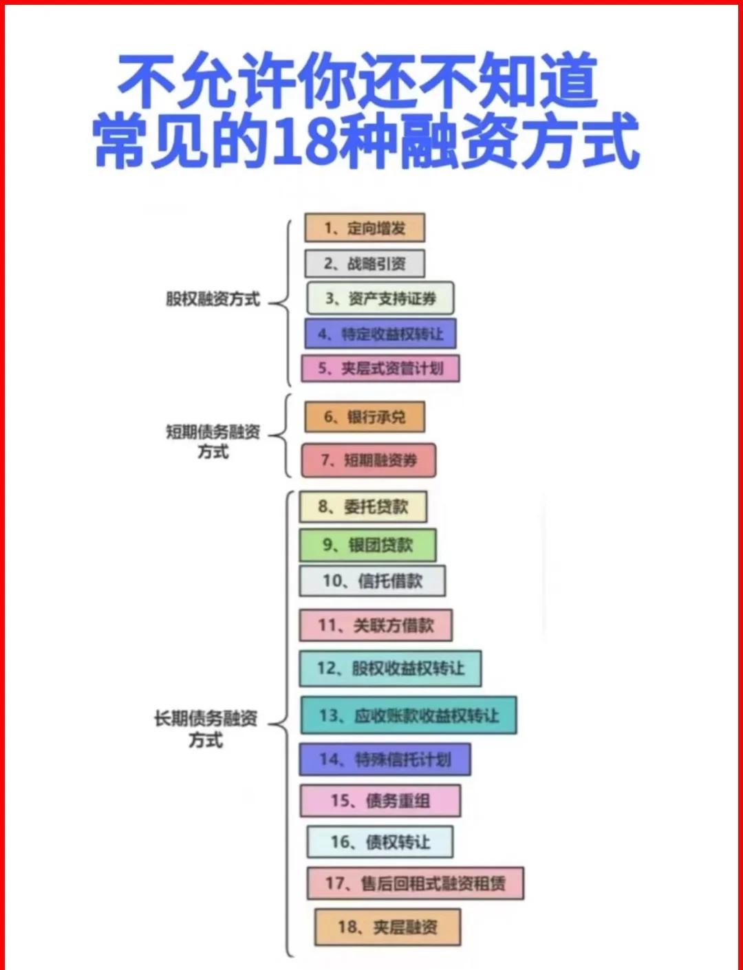 桃园市战略融资成本控制(战略融资意味着什么)