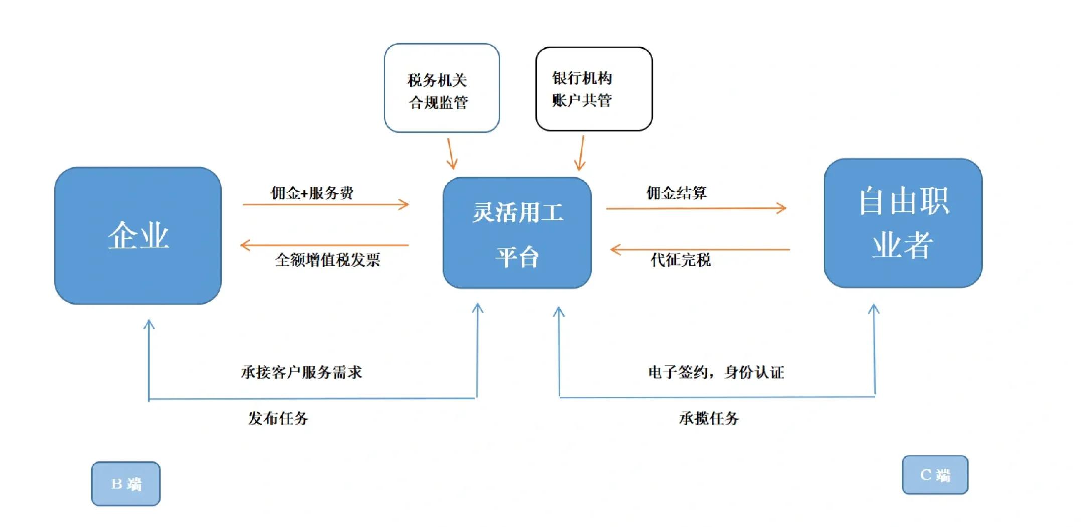 桃园市灵活合伙人机制(合伙人机制的五大优势)