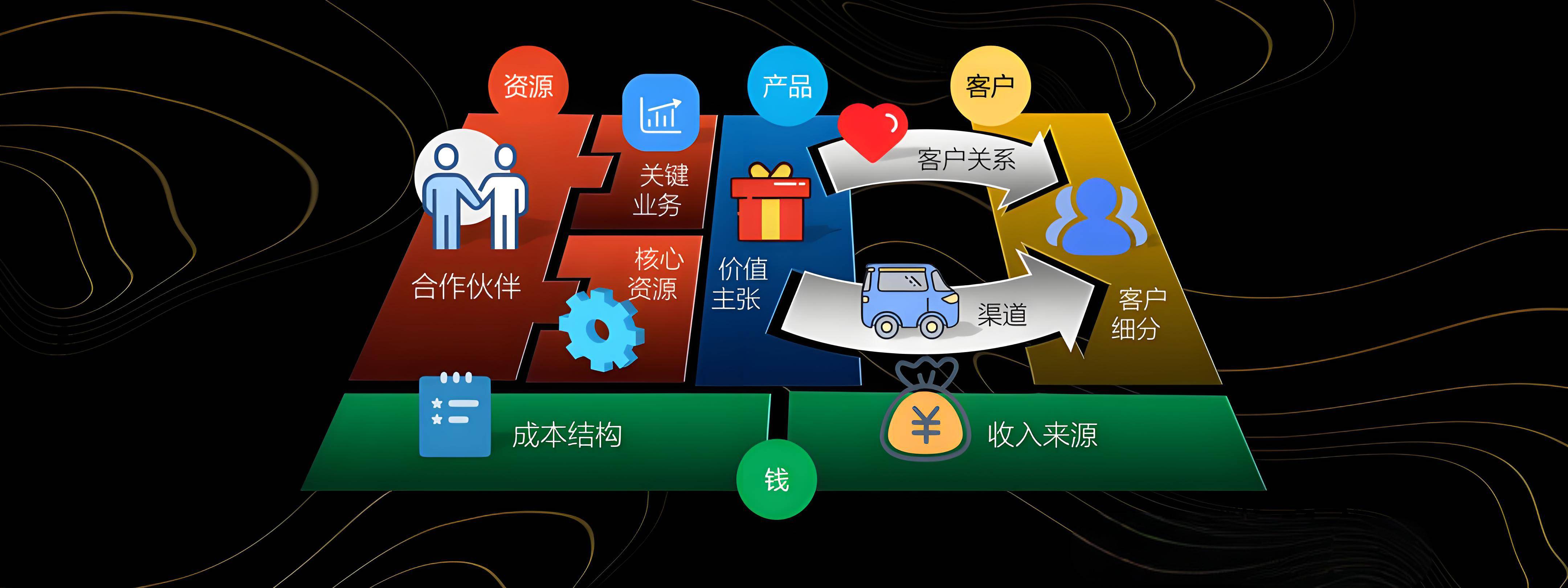桃园市烟台专业商业模式升级(烟台模式投资50300)
