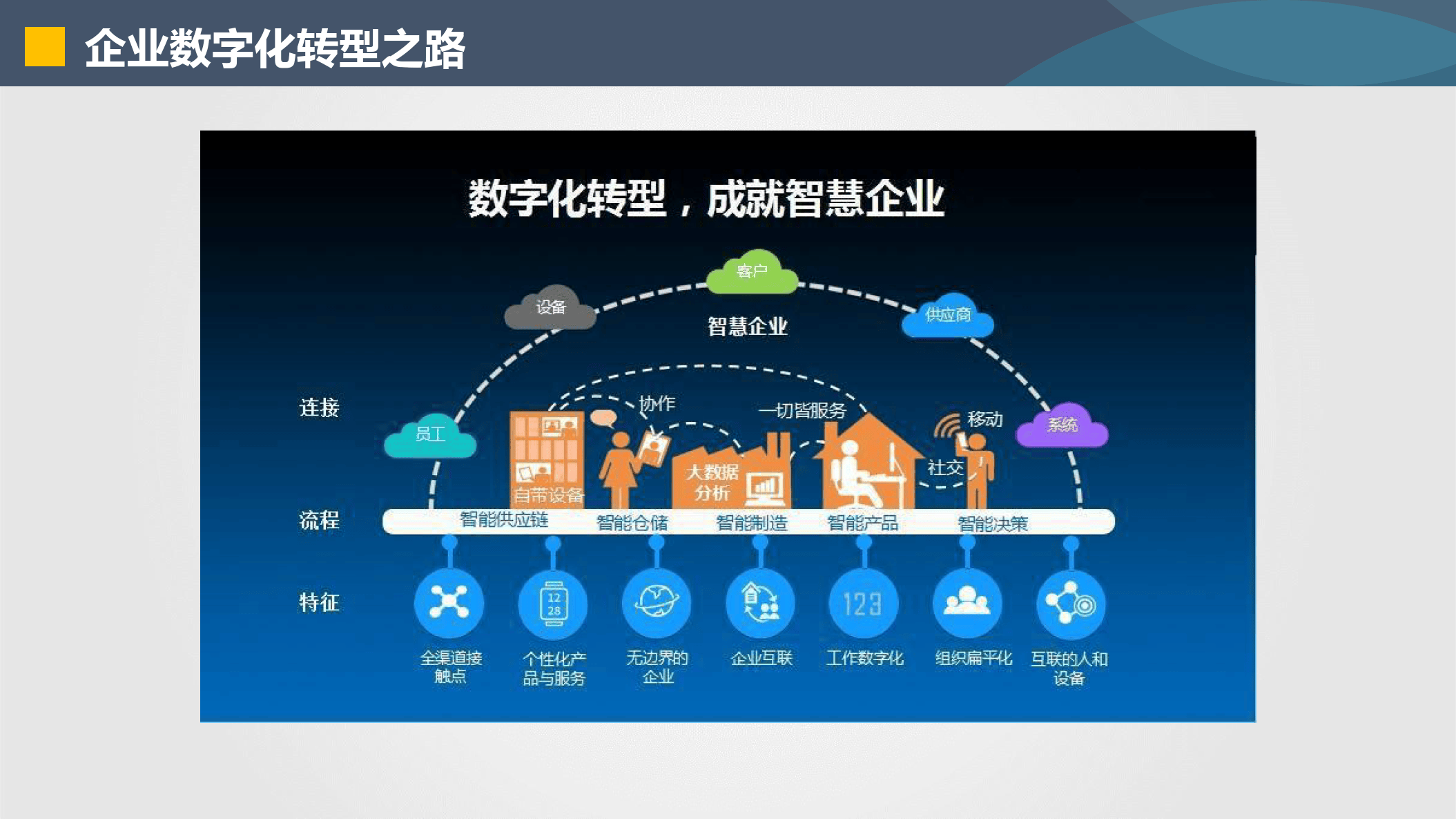 桃园市器械企业数字化转型(器械企业数字化转型建议)
