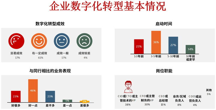 桃园市昆明企业数字化转型(昆明数字经济发展规划)