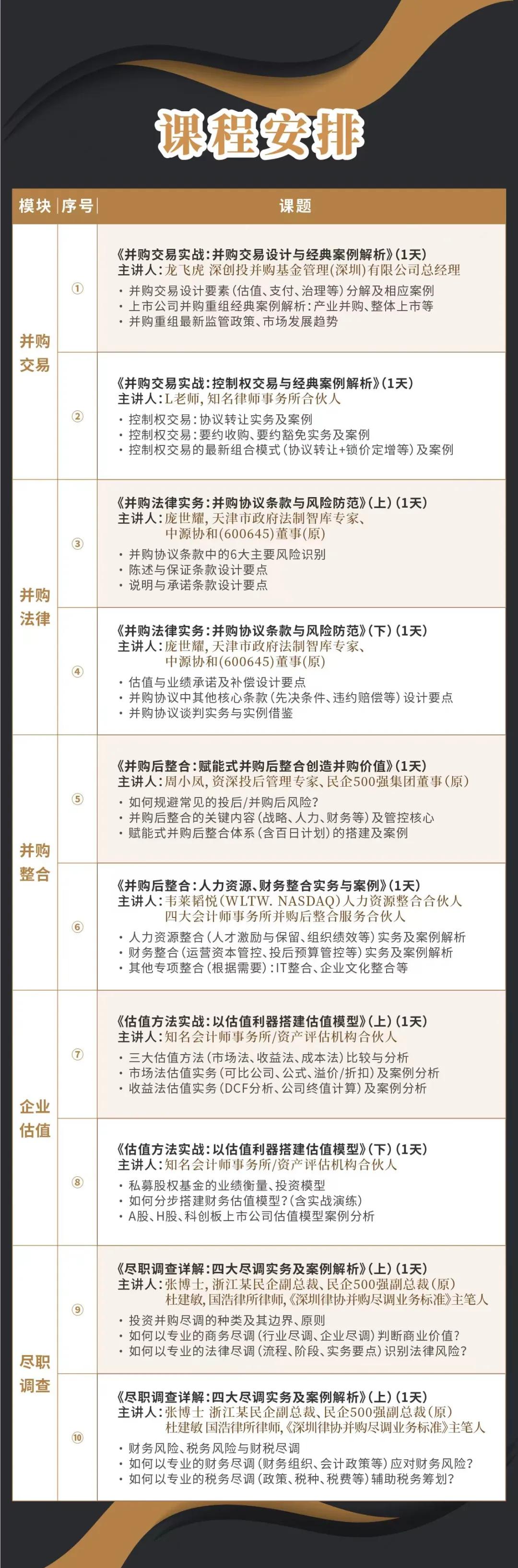 桃园市实战型并购重组机构(实战型并购重组机构有哪些)