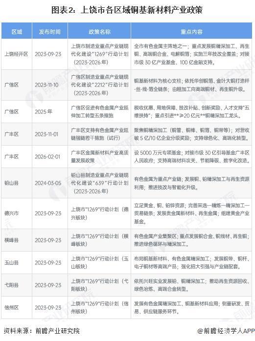 桃园市新材料产业投资(2020年中国新材料产业投资机构50强)