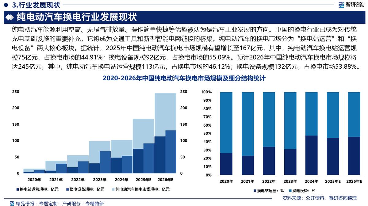 桃园市新能源企业竞争分析(新能源汽车竞争战略分析)