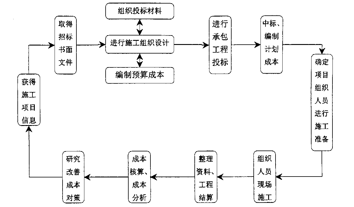 桃园市全方位成本控制机构(全方位成本管理的优点)