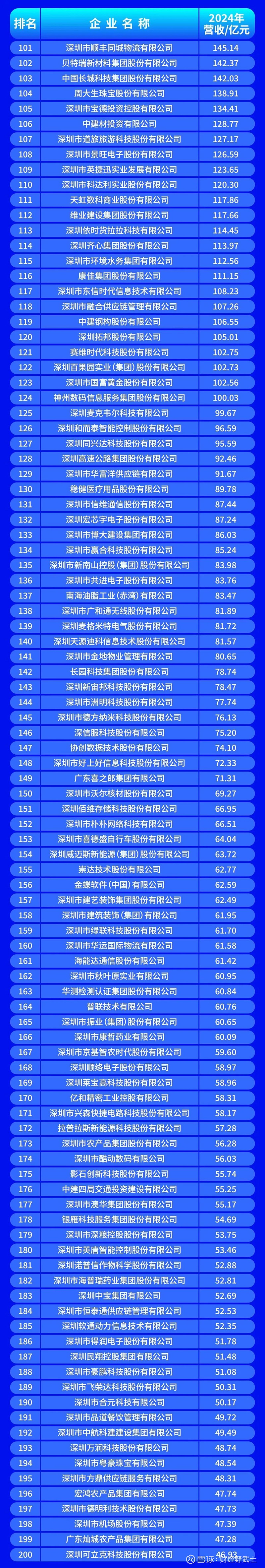 桃园市深圳企业价值评估(深圳企业价值评估公司排名)