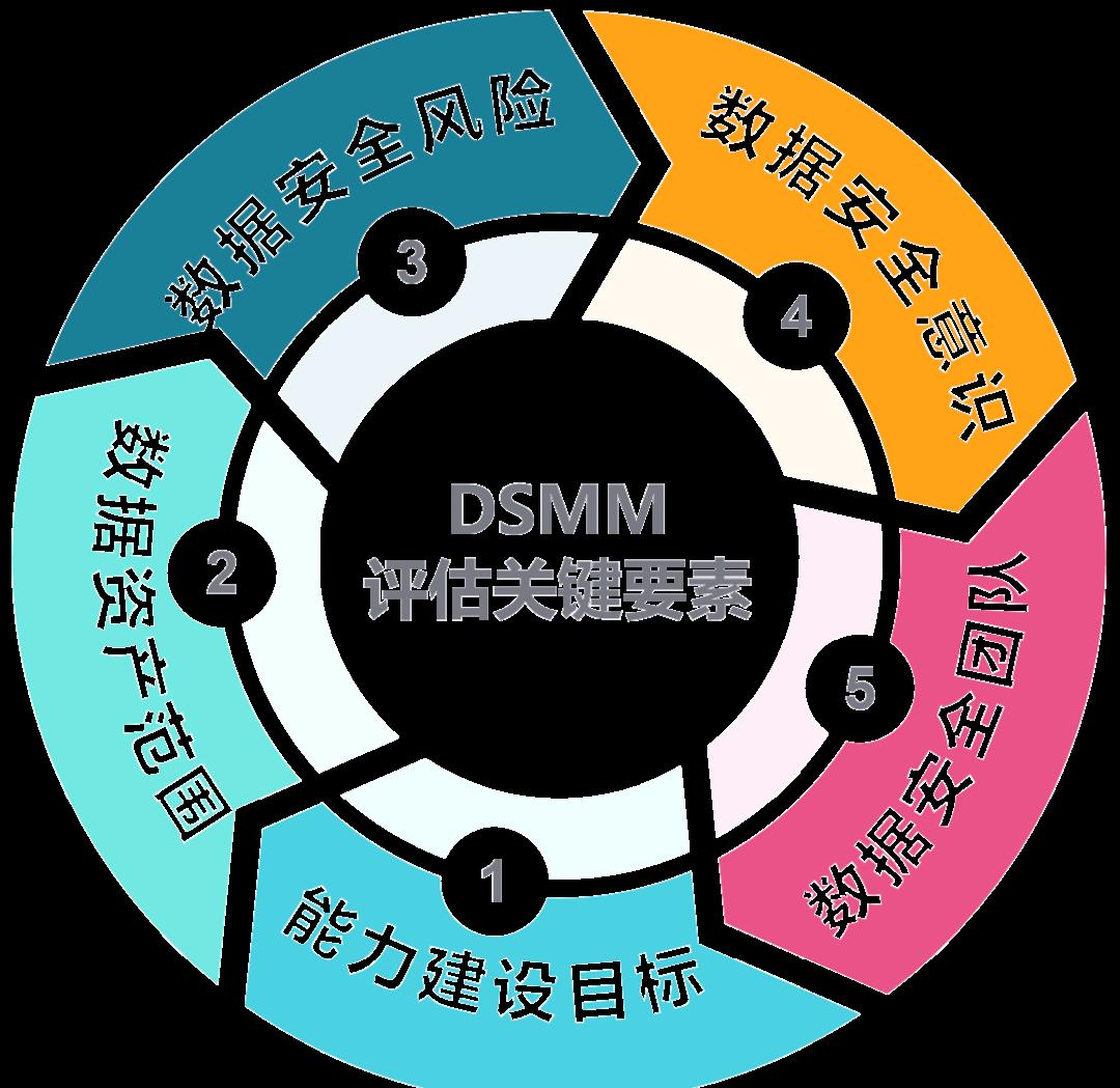 桃园市价值驱动价值评估(价值驱动型商业模式)
