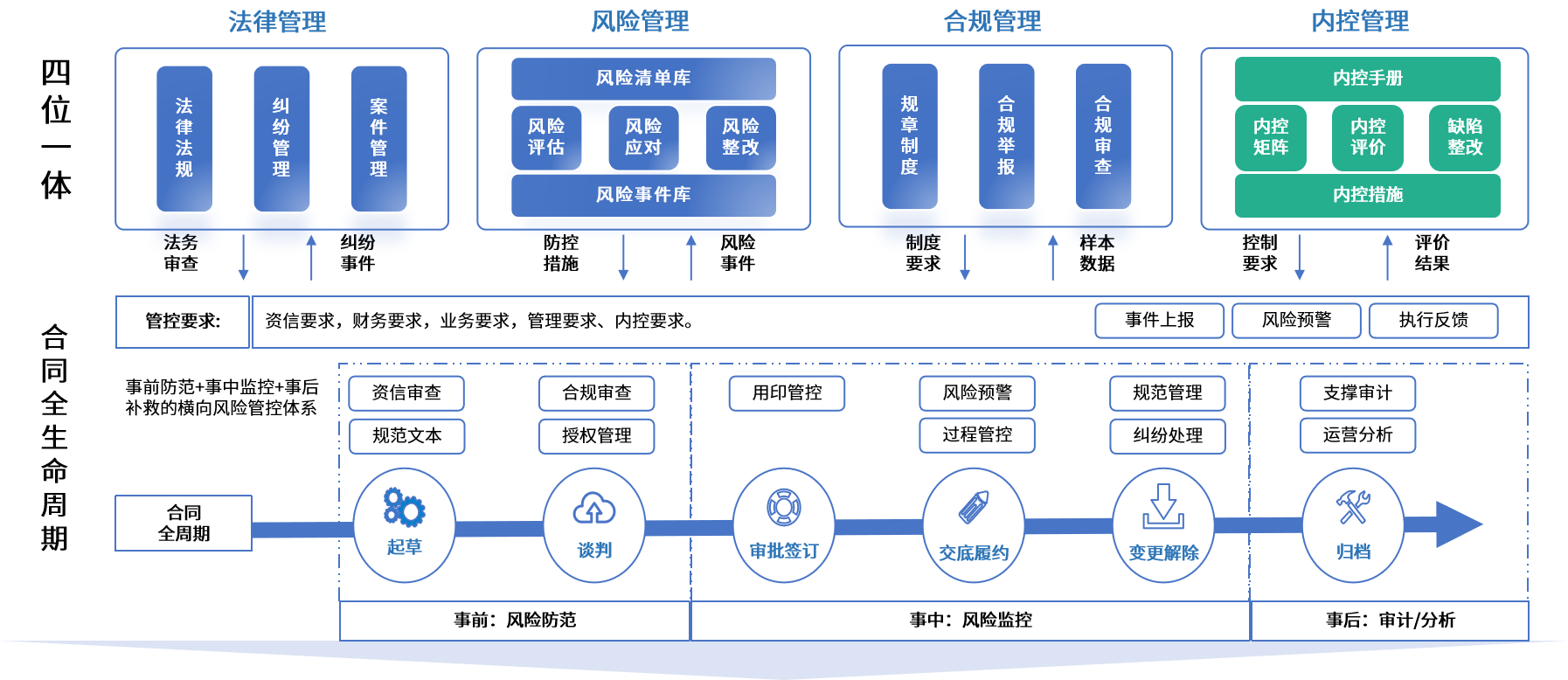 桃园市零风险纺织内控体系(零风险纺织内控体系是什么)