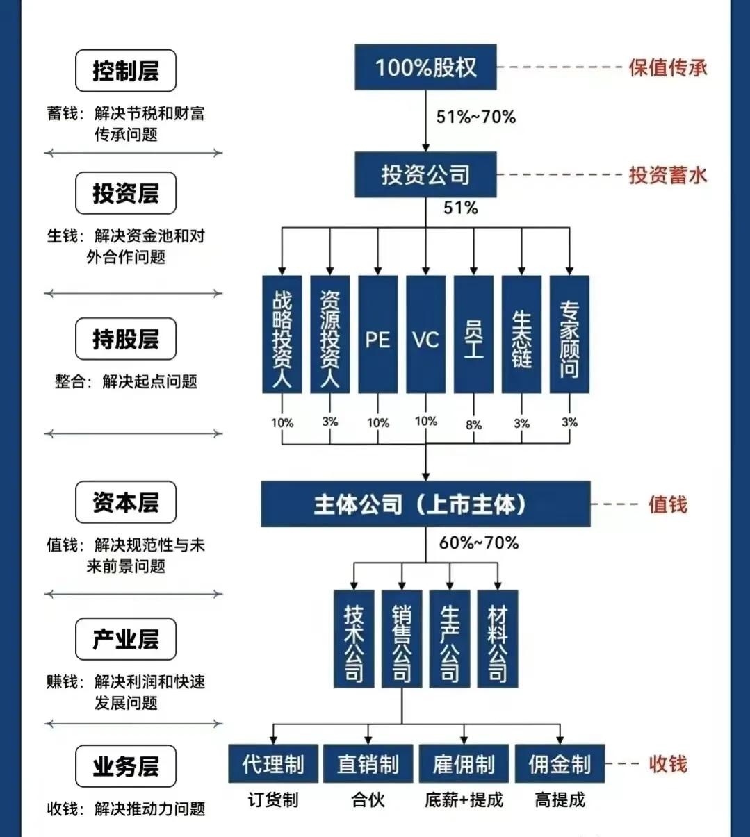 桃园市化工股权架构设计(化工股权架构设计方案)