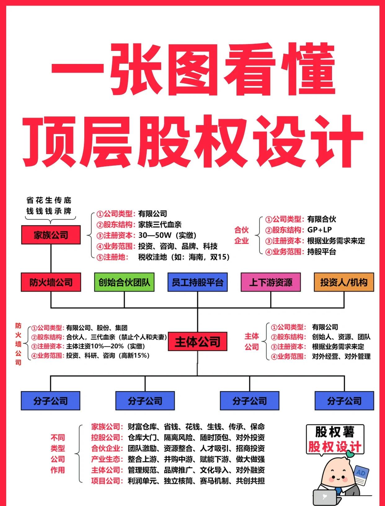 桃园市高回报股权架构设计(高回报投资与理财指南)