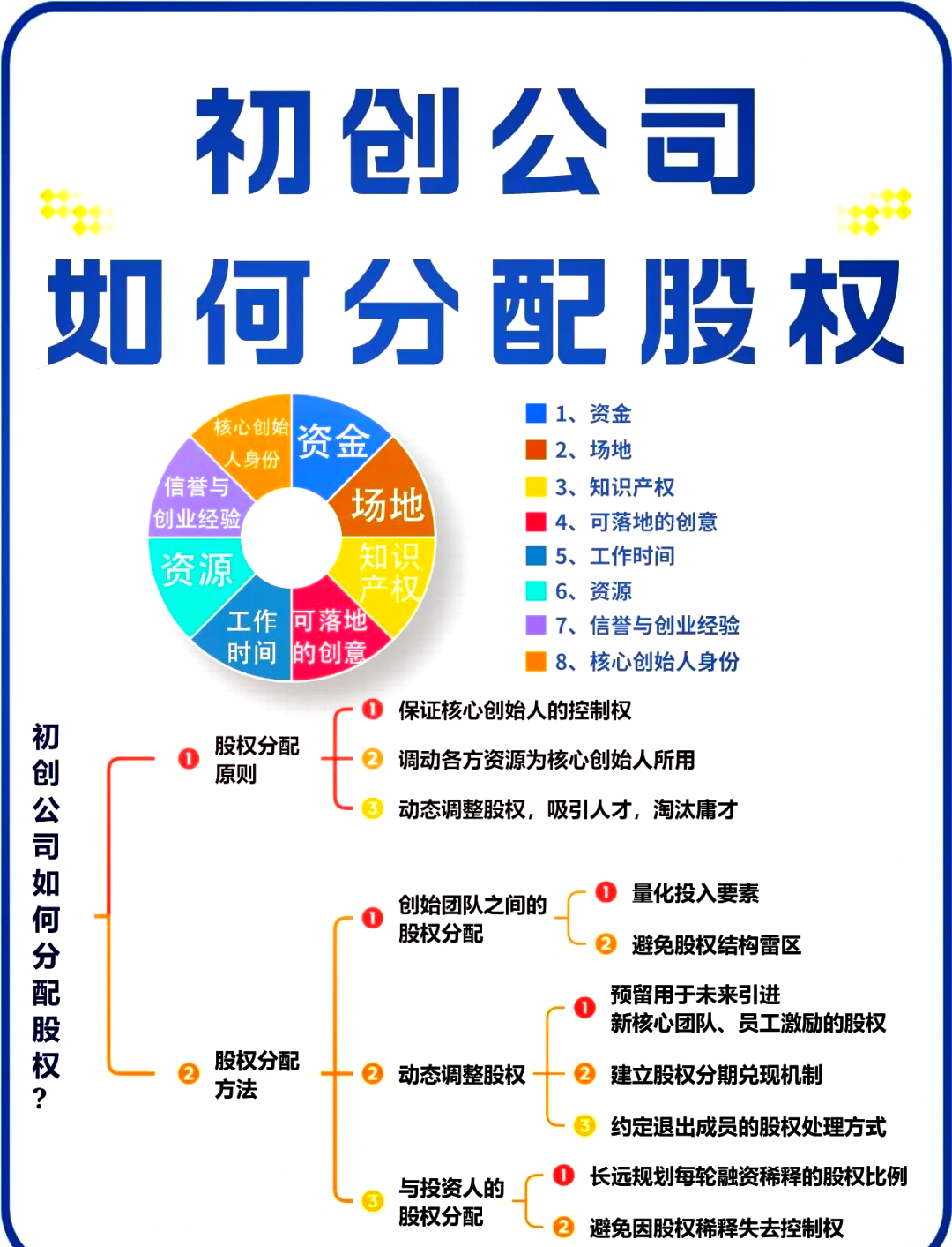 桃园市软件股权激励(股权激励系统八大步骤)