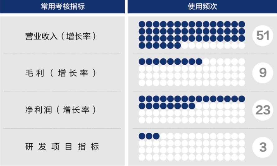 桃园市深度医疗股权设计(深度医疗股权设计分析)