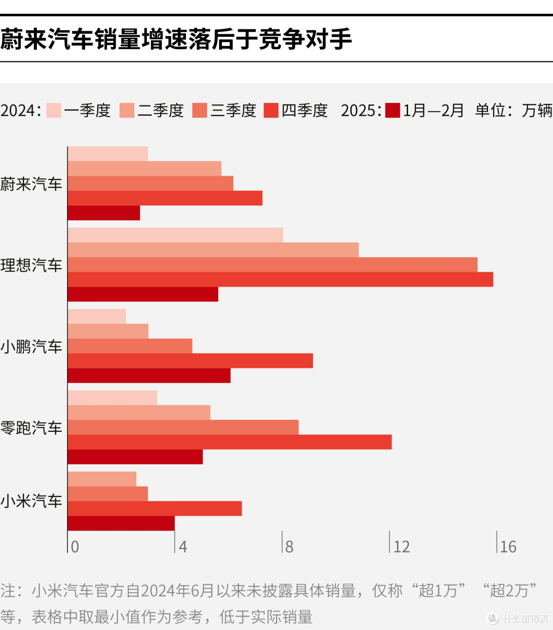 桃园市领先汽车竞争分析(领先汽车竞争分析图)