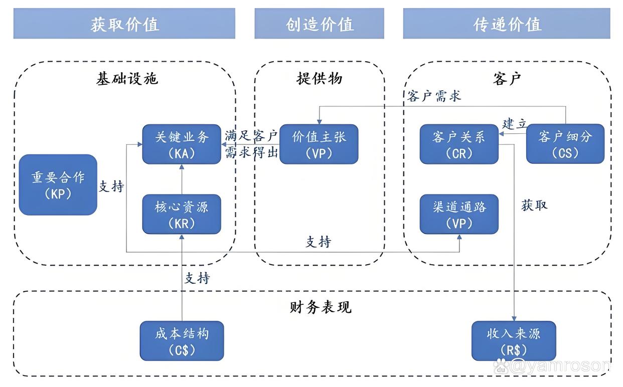 桃园市游戏企业商业模式升级(游戏行业的商业模式有哪些)
