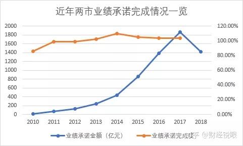 桃园市业绩承诺主板上市(主板上市公司业绩预告的规定)