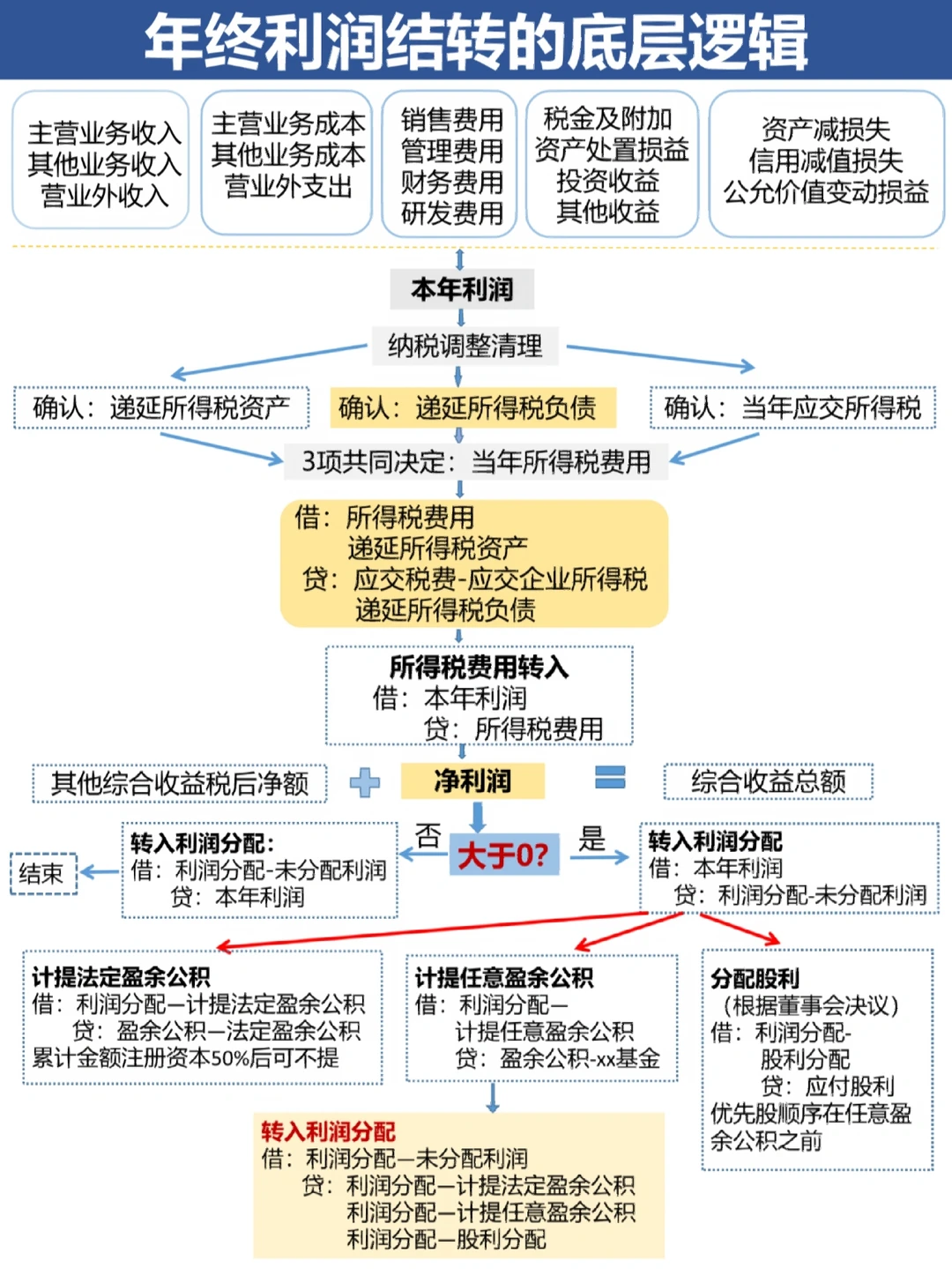 桃园市中山盈利模型设计(中国设计师品牌女装)