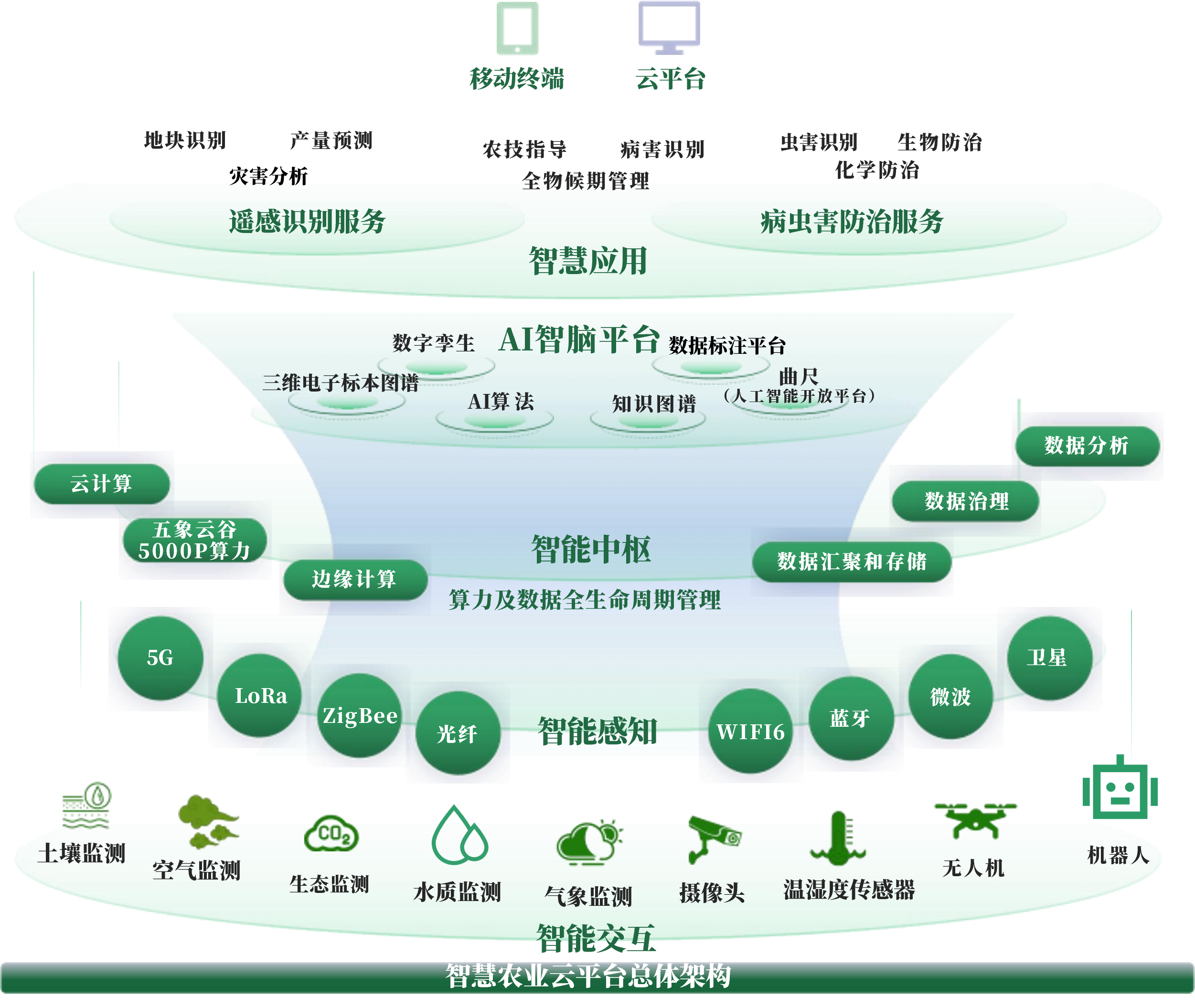 桃园市创新农业上市规划(创新农业上市规划研究)
