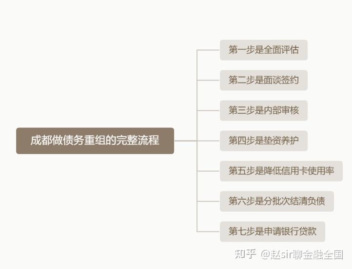 桃园市系统化债务重组机构(债务重组专业机构怎么选)
