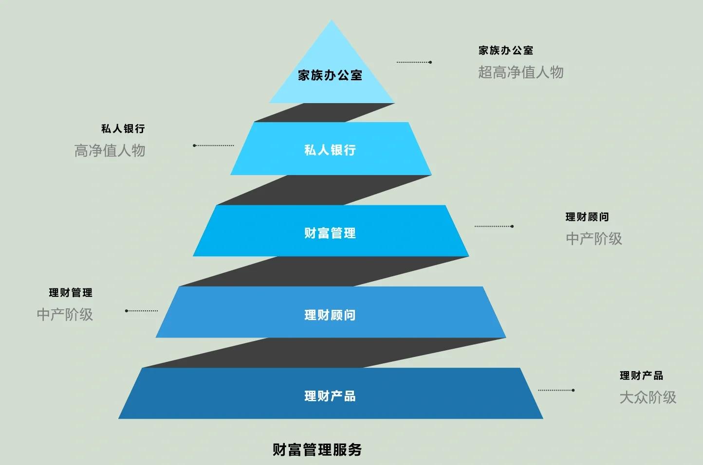 桃园市管家式企业价值增长机构(管家式企业价值增长机构有哪些)