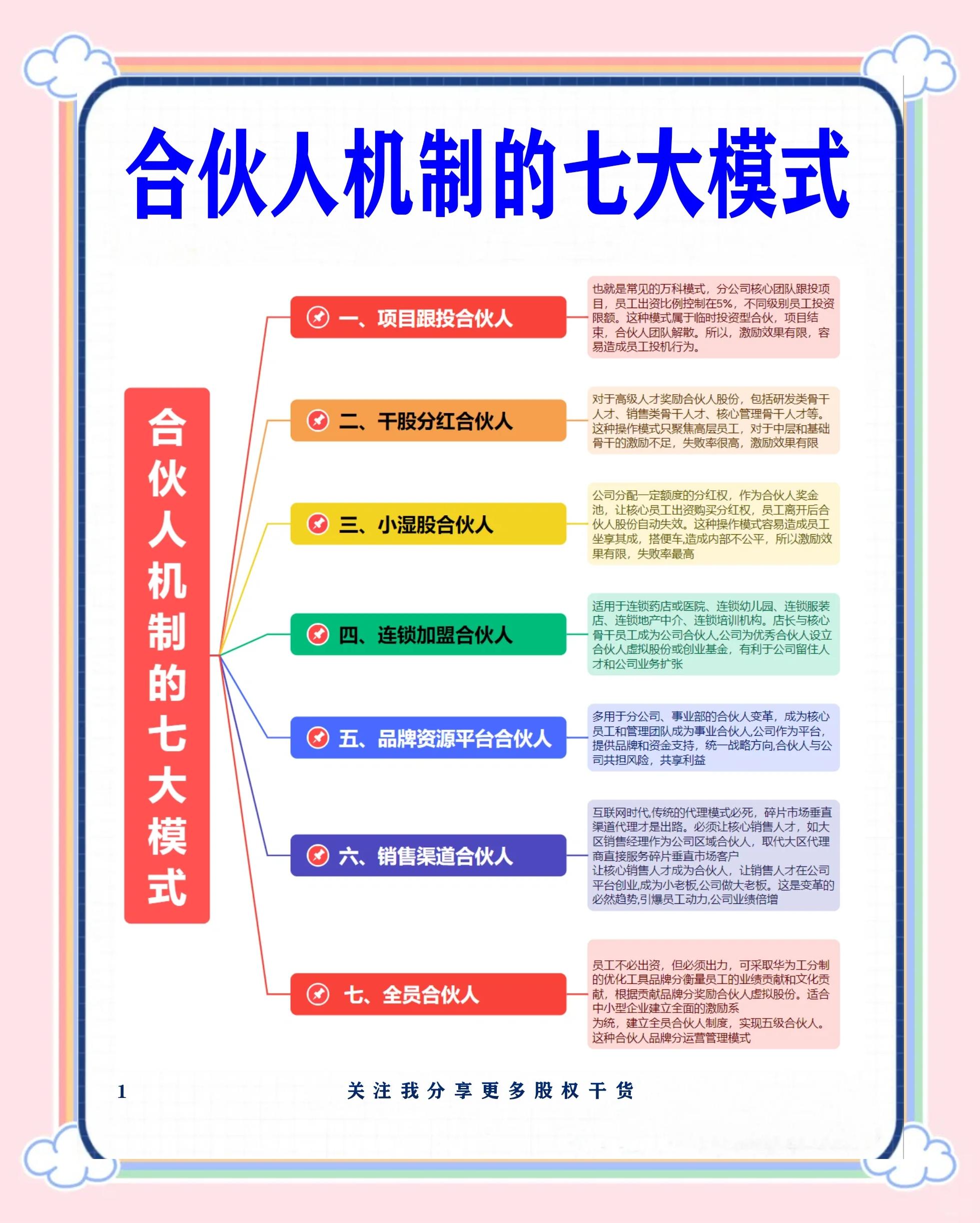 桃园市合伙人机制机构(合伙人机制是什么意思啊)