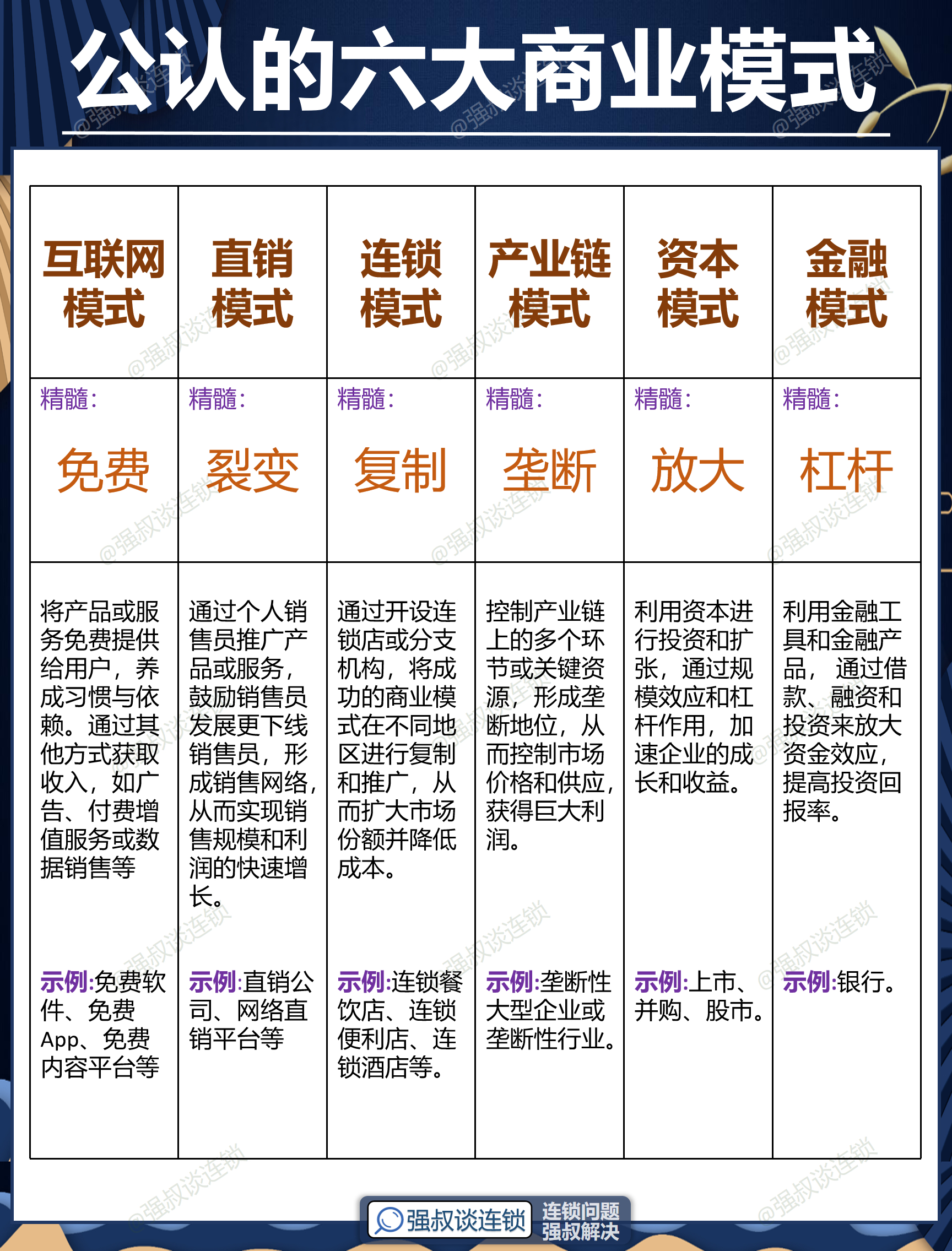 桃园市专属动漫商业模式升级(动画版商业模式讲解视频)